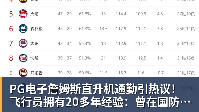 PG电子詹姆斯直升机通勤引热议！飞行员拥有20多年经验：曾在国防军服役